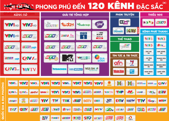 Tặng tài khoản K+ miễn phí là gì?